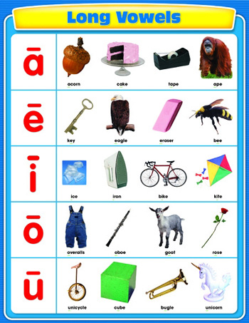 kids vowel chart